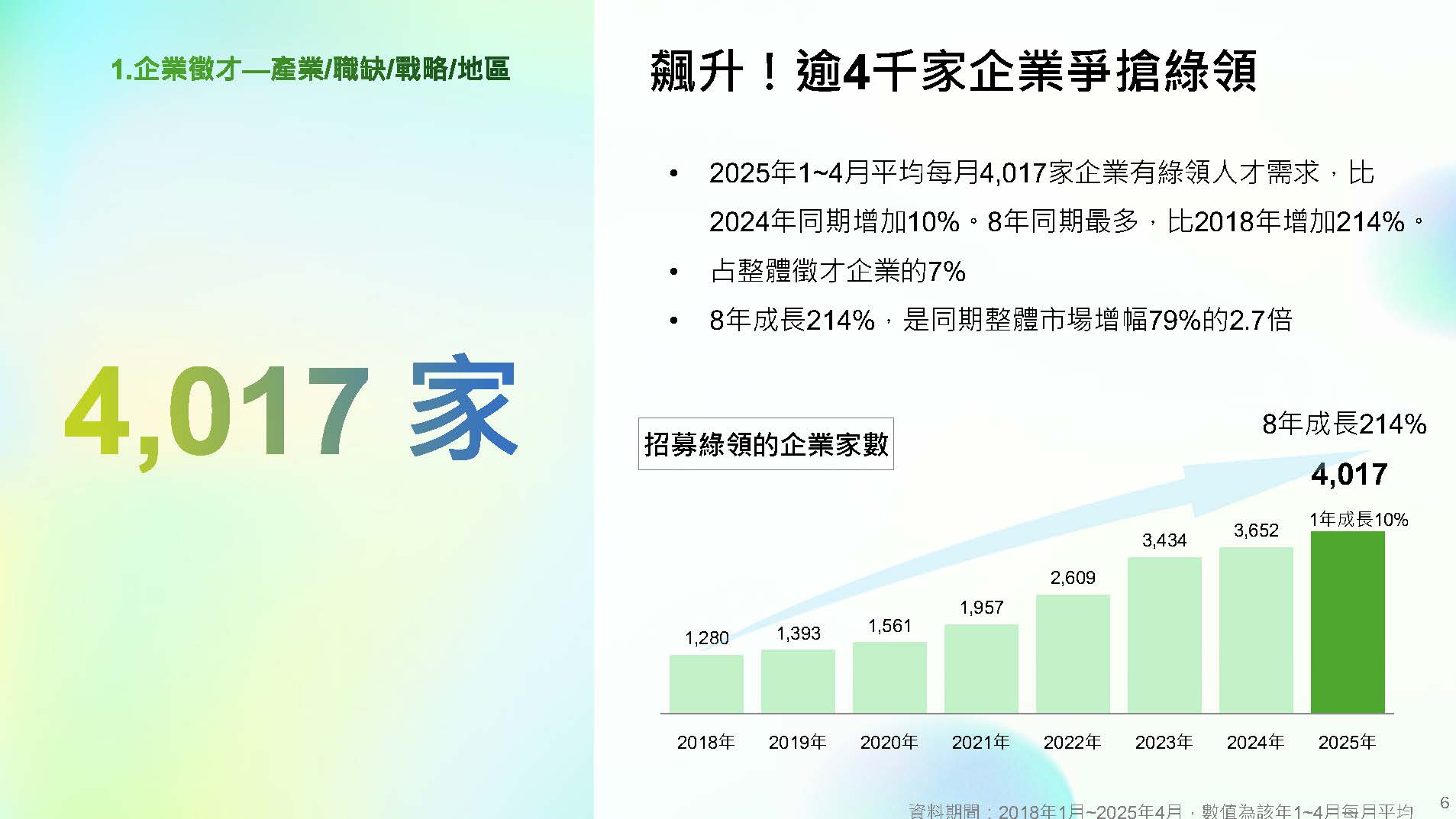職缺超有感