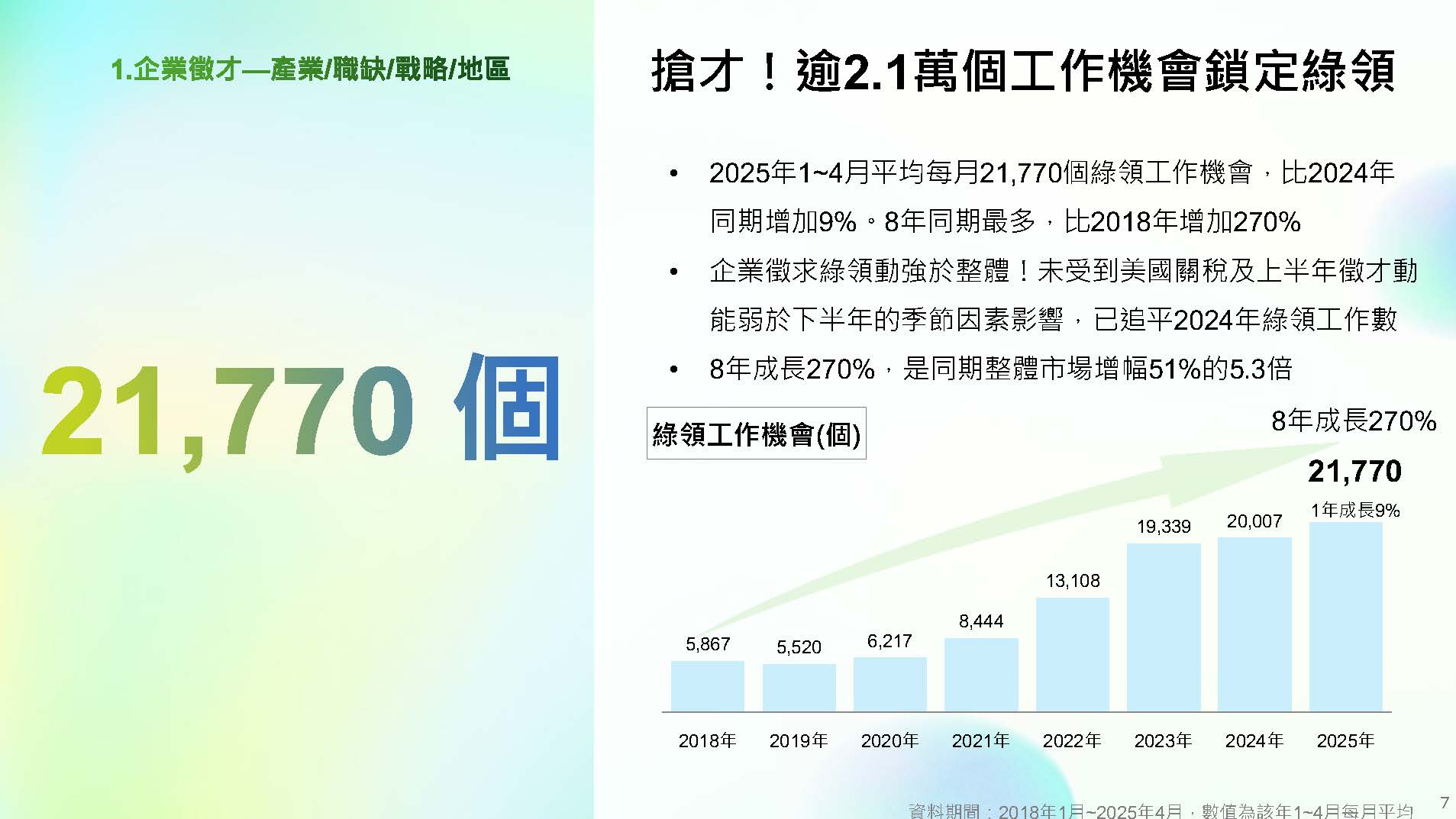 職缺超有感