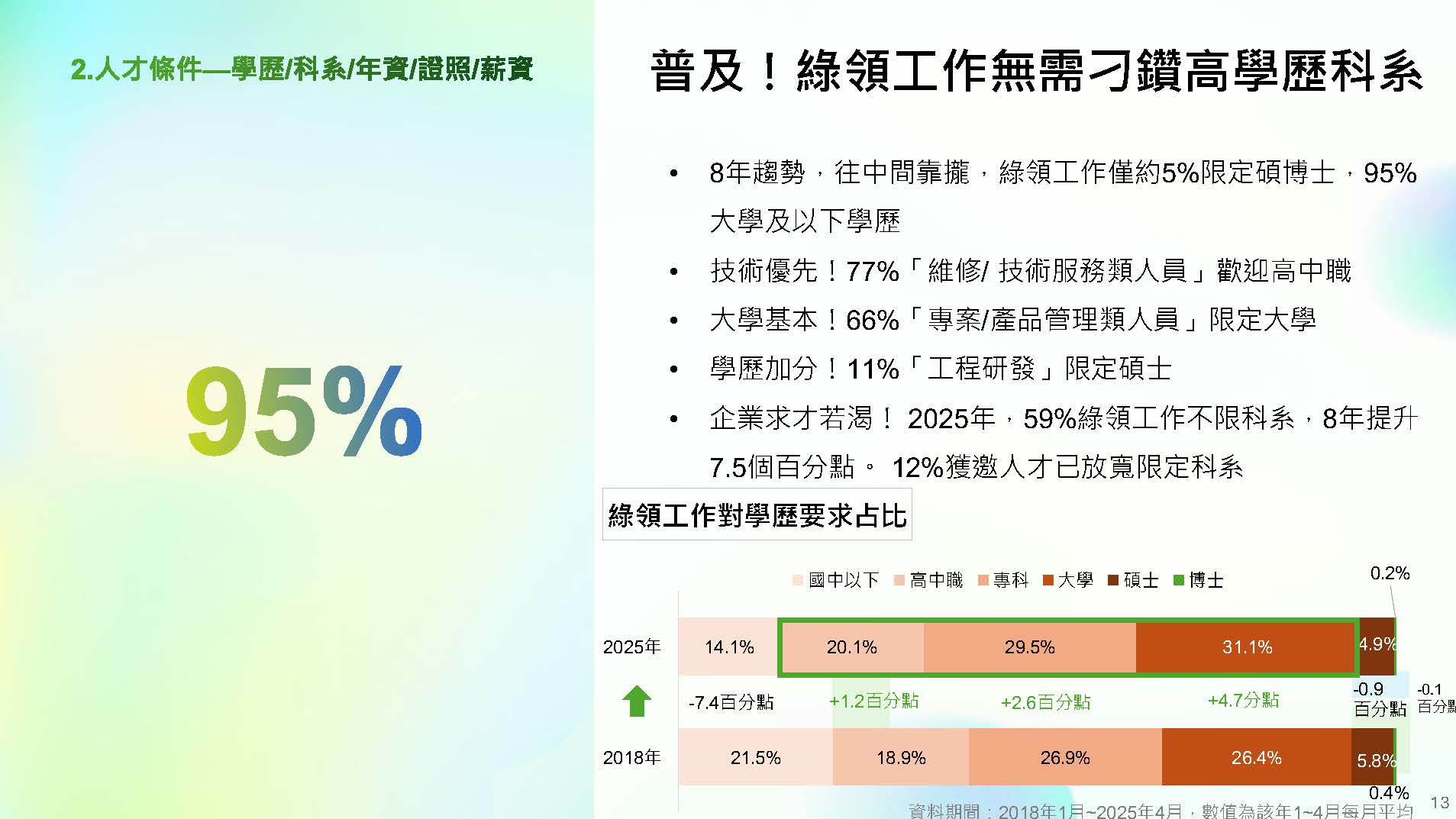 證明執照是靠山