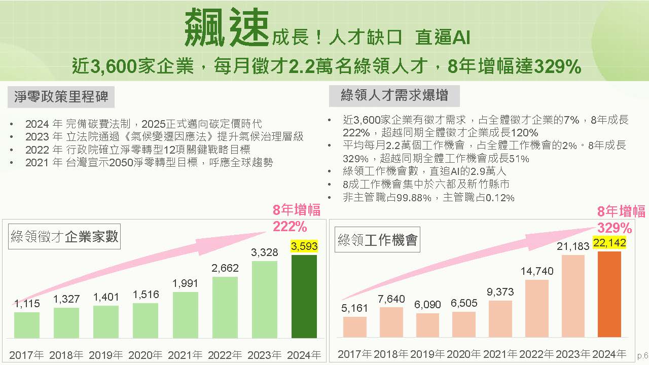 職缺